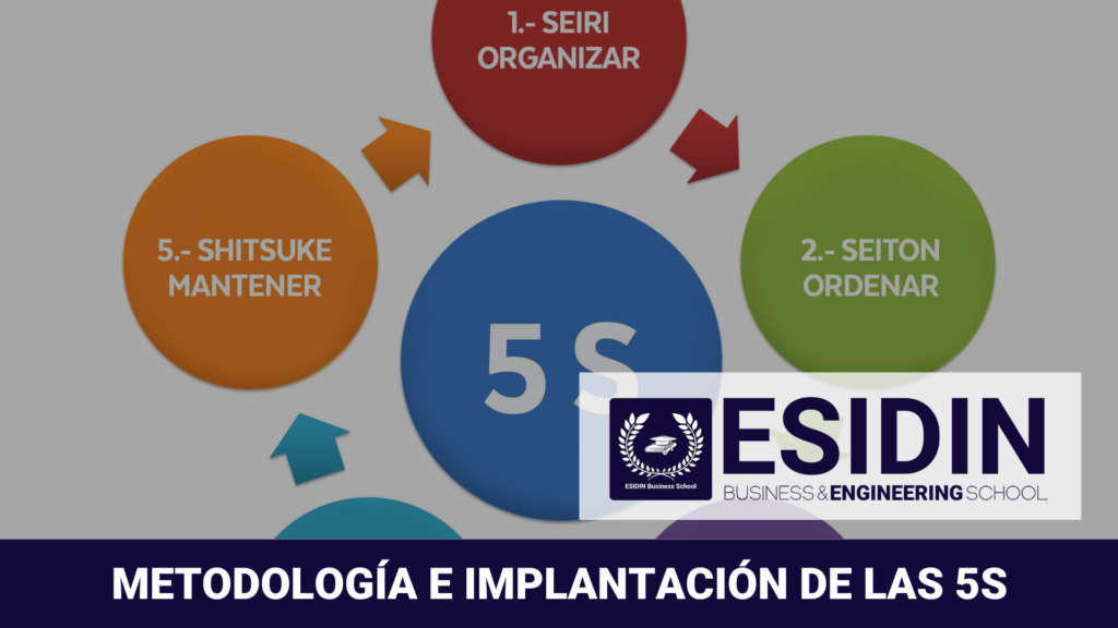 Curso de Metodología e Implantación de las 5S