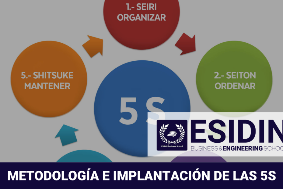 Curso de Metodología e Implantación de las 5S